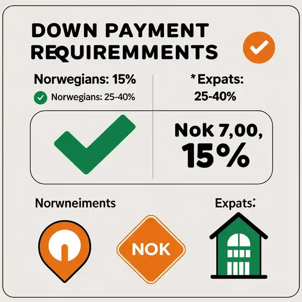 How to Get a Mortgage in Norway as a Foreigner